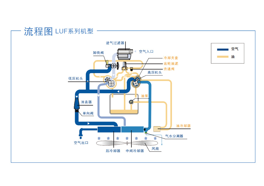 LUF系列机型流程图  920.jpg