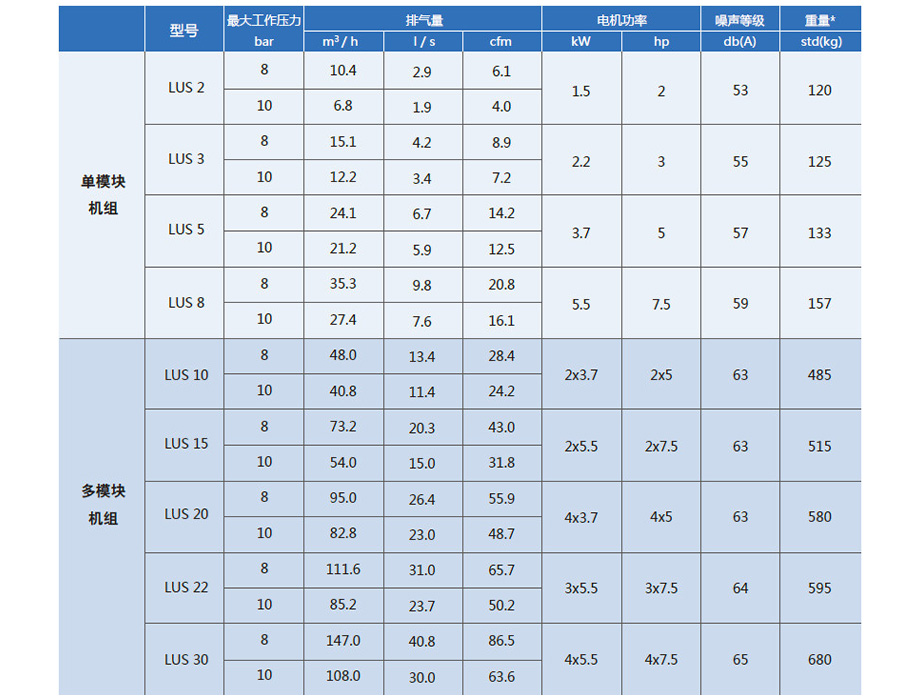 无油一体参数920.jpg