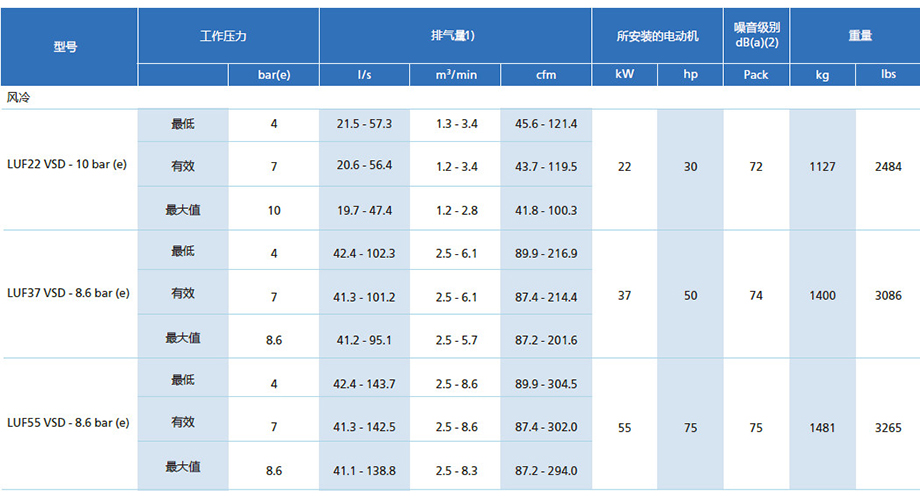 8LUF22 VSD _ LUF37-55 VSD 920参数.jpg