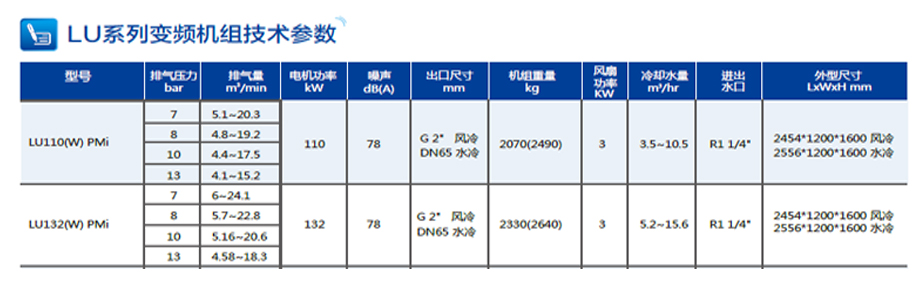 LU系列变频要组技术参数LU110-132PMI.jpg