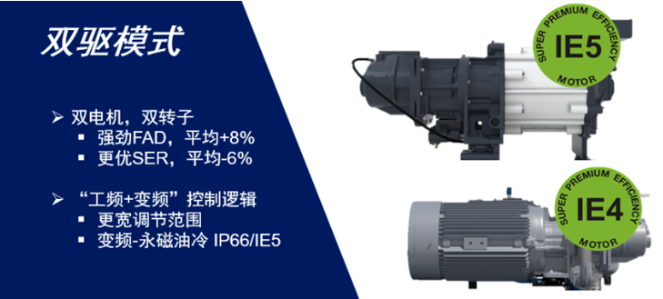 柳州富达空压机双驱动模式